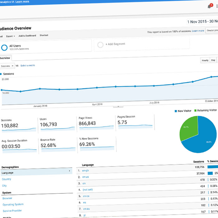 Google analytics installtion Congleton